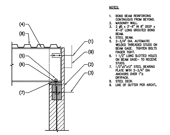 670x530 drawing of i beam - Beam Drawing