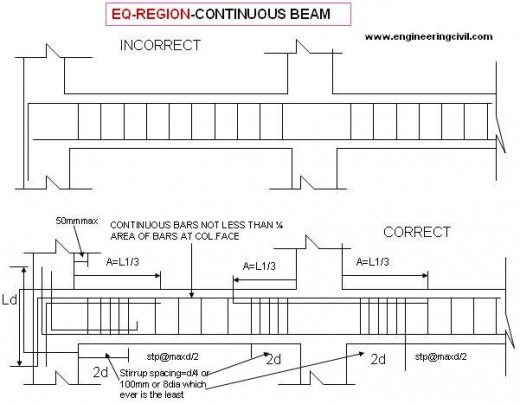 520x404 presentation on reinforcing detailing of r c c members - Beam Drawing