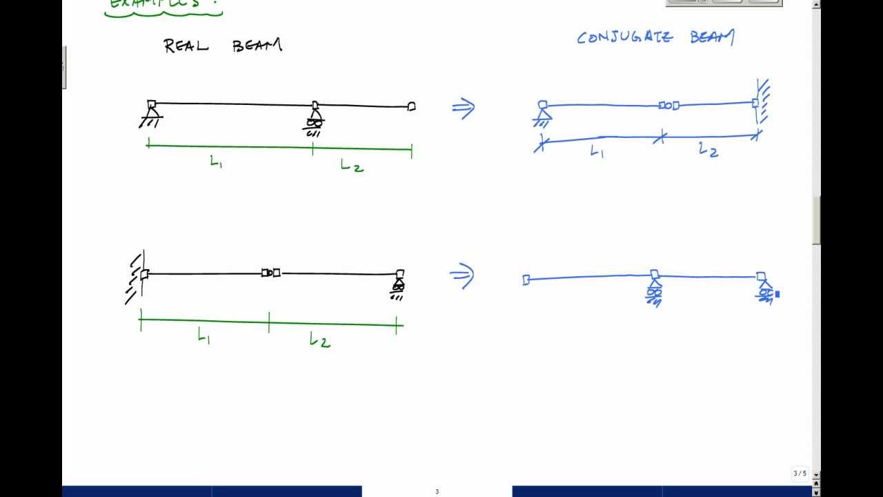 1280x720 beam deflections - Beam Drawing