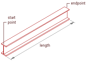 347x204 to create a beam autocad architecture autodesk knowledge - Beam Drawing