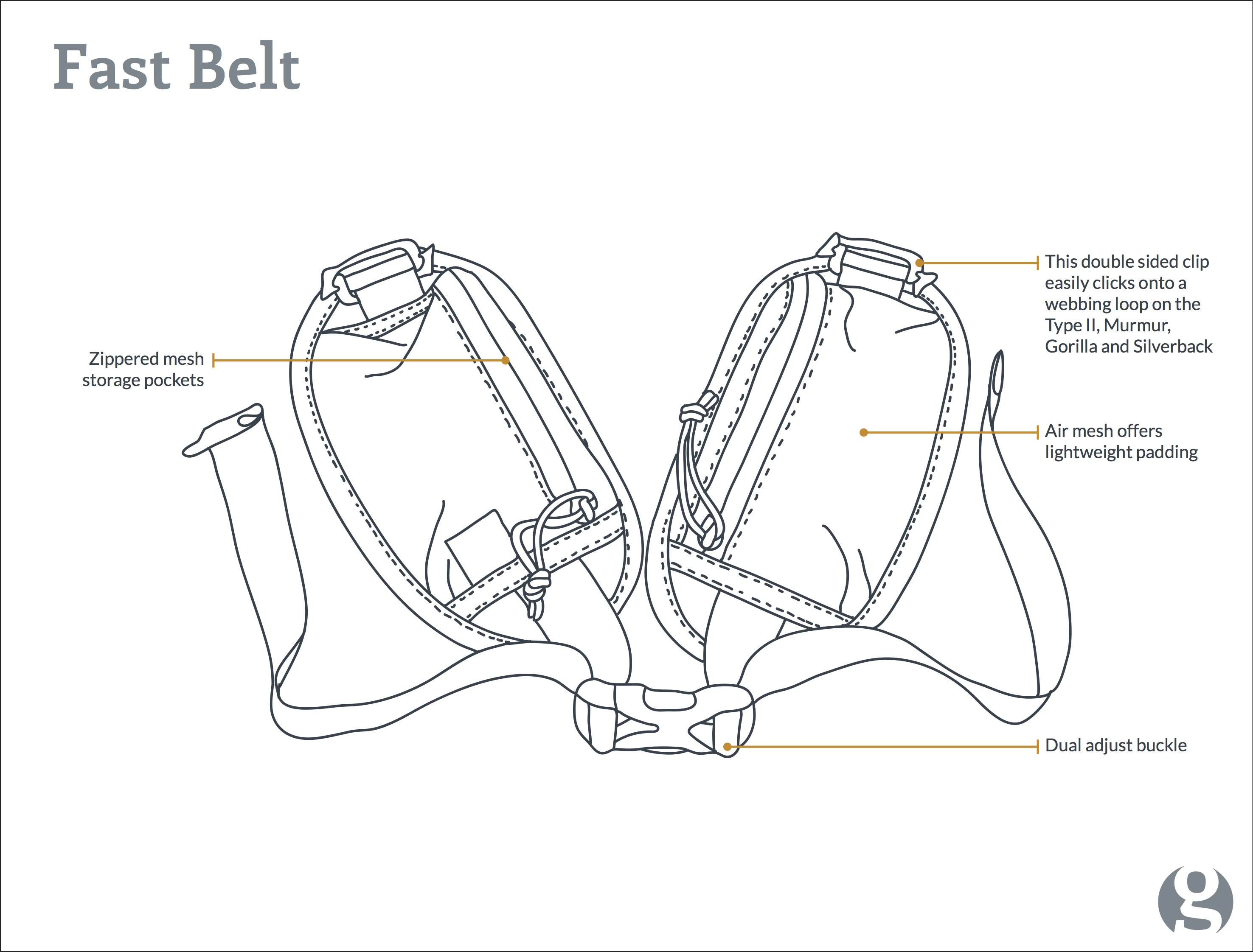 2952x2244 fast belt - Belt Drawing