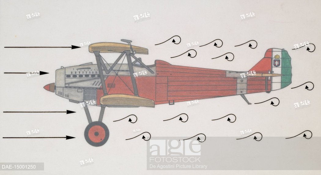 1050x575 fiat biplane fighter aircraft, italy, drawing, stock - Biplane Drawing