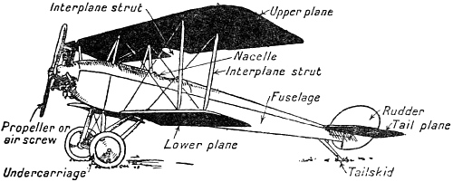 500x201 biplane drawing free vintage art - Biplane Drawing