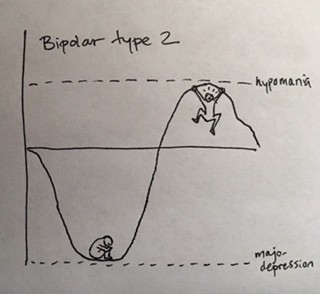 320x294 what i would like you to know about bipolar disorder - Bipolar Drawings