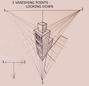 300x292 drafting point perspective birds eye view and worm's eye view - Birds Eye View Drawing