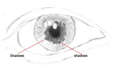 400x246 Drawing The Human Eye - Black Eye Drawing