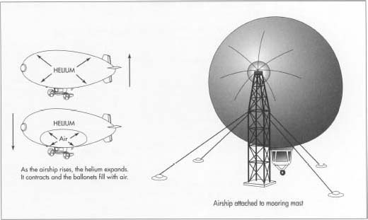 520x311 How Airship Is Made - Blimp Drawing