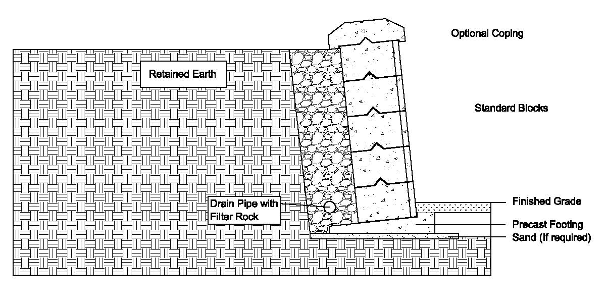 Retaining Wall Blocks Wachusett Precast, 50% OFF