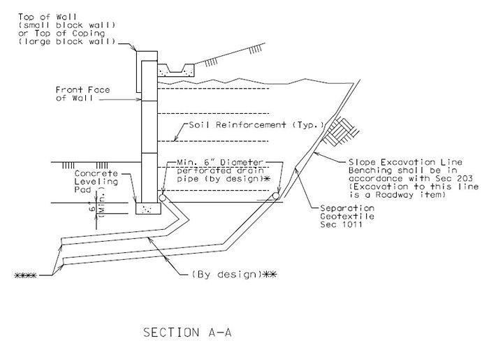 700x491 lfd retaining walls - Block Wall Drawing