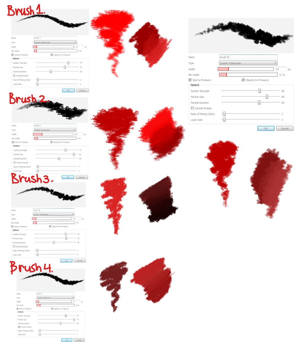 Blood Drawing Reference At Explore Collection Of