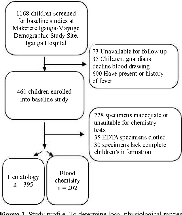632x748 figure from hematology and blood serum chemistry reference - Blood Drawing Reference