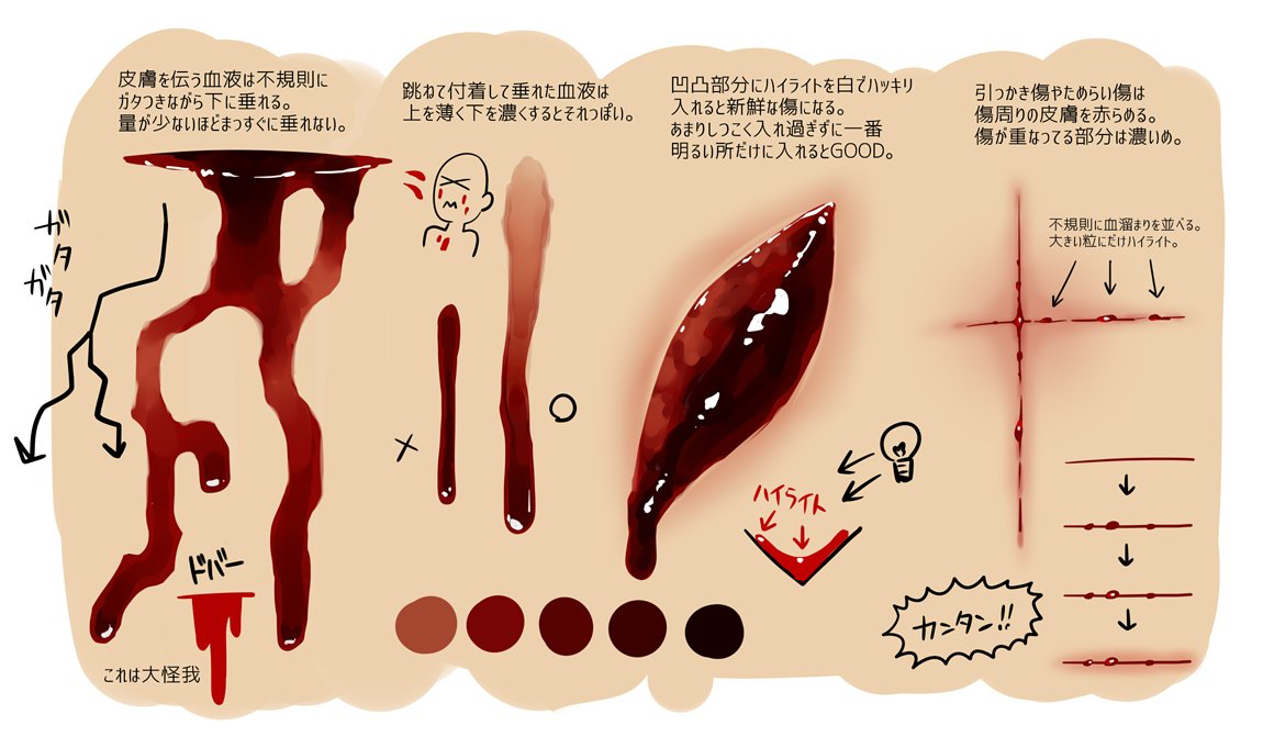 Blood Drawing Reference At Paintingvalley Com Explore Collection Of Blood Drawing Reference