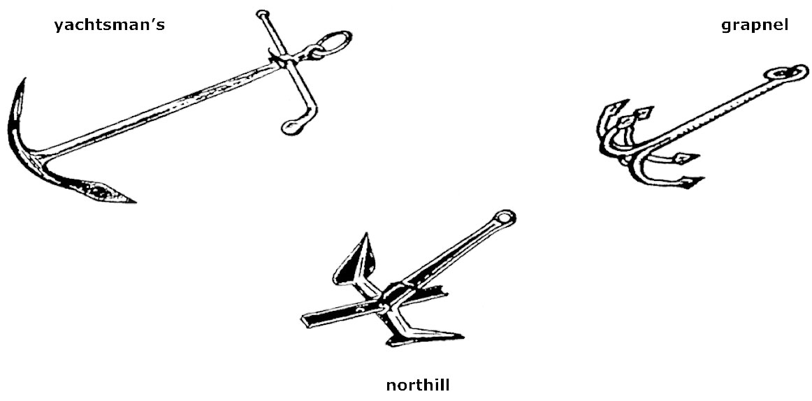 1162x574 Anchor Types Us Boat - Boat Anchor Drawing