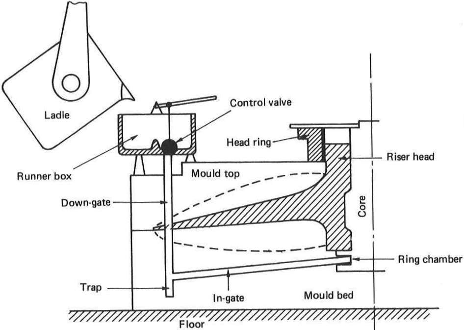 946x672 casting boat props - Boat Propeller Drawing
