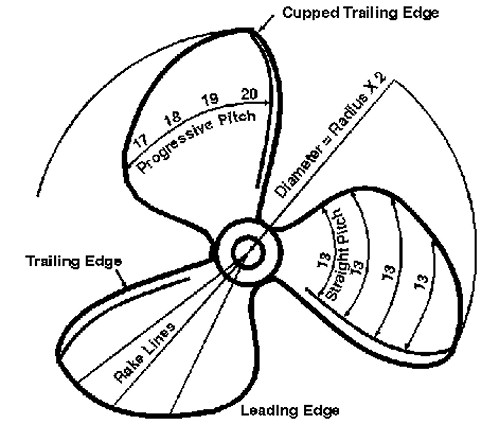 500x425 How Do Boat Propellers Work - Boat Propeller Drawing