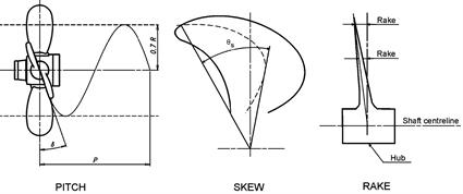 425x178 propeller, screw propeller - Boat Propeller Drawing