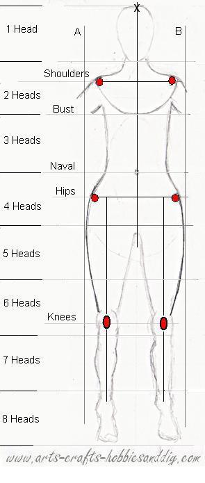 295x695 The Pear Shaped Figure How To Draw A Pear Shaped Figure - Body Shape Drawing