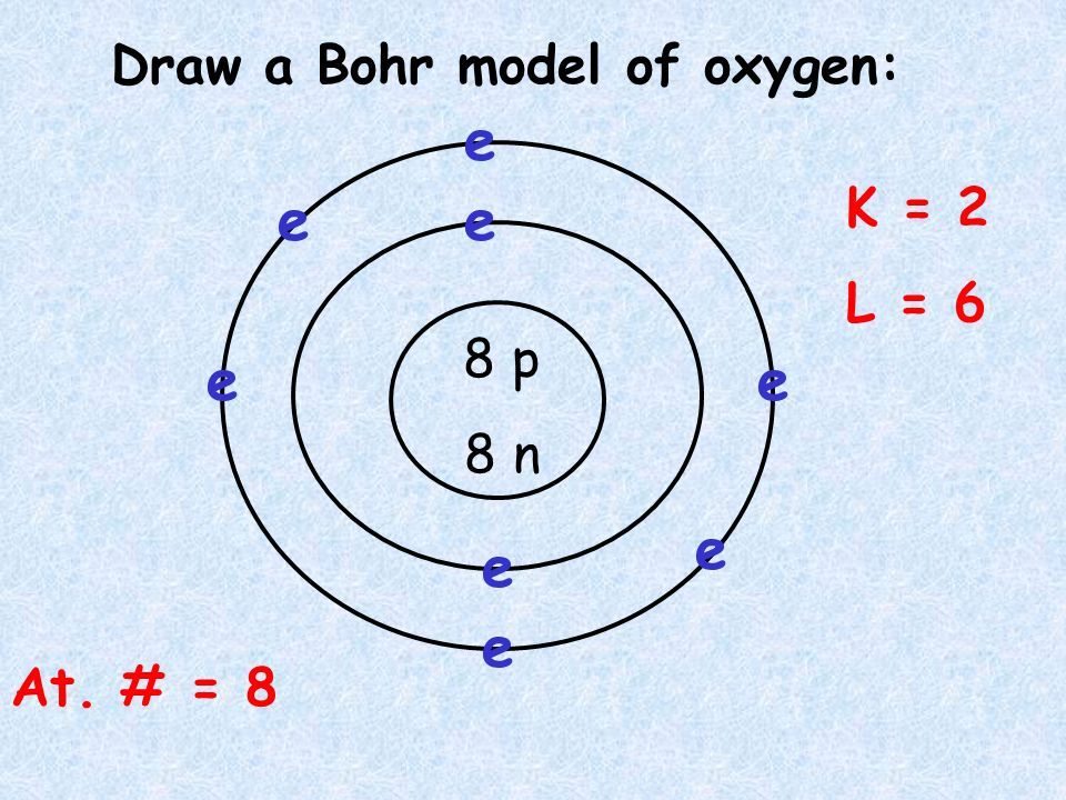 Bohr Model Drawing Of Oxygen at Explore collection