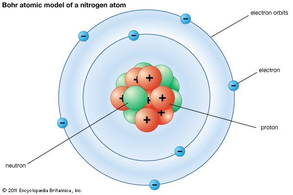 600x400 bohr model description development - Bohr Model Drawing Of Oxygen