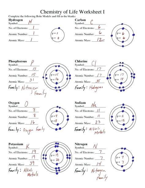 474x613 diagram example of a imagine bohr model diagrama de flujo - Bohr Model Drawing Of Oxygen