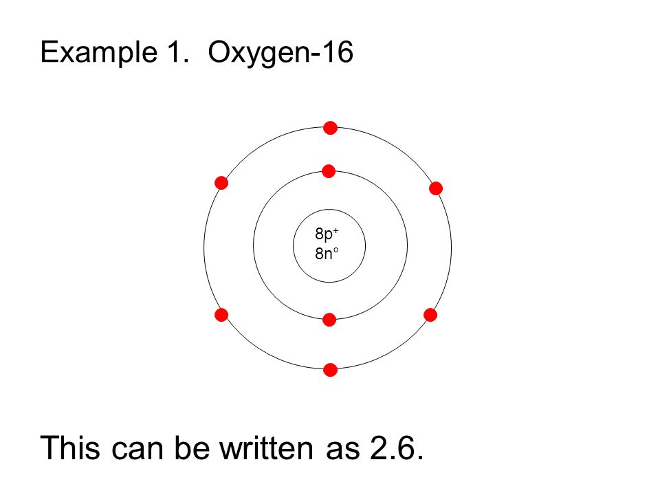 Bohr Model Drawing Of Oxygen at