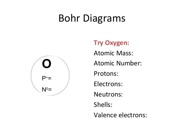 638x479 how to bohr diagram - Bohr Model Drawing Of Oxygen