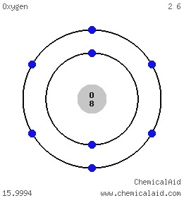 Bohr Model Drawing Of Oxygen at PaintingValley.com | Explore collection ...