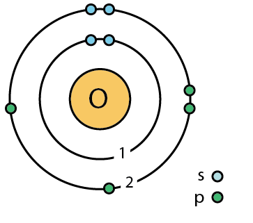 363x321 oxygen oxygen bohr model - Bohr Model Drawing Of Oxygen