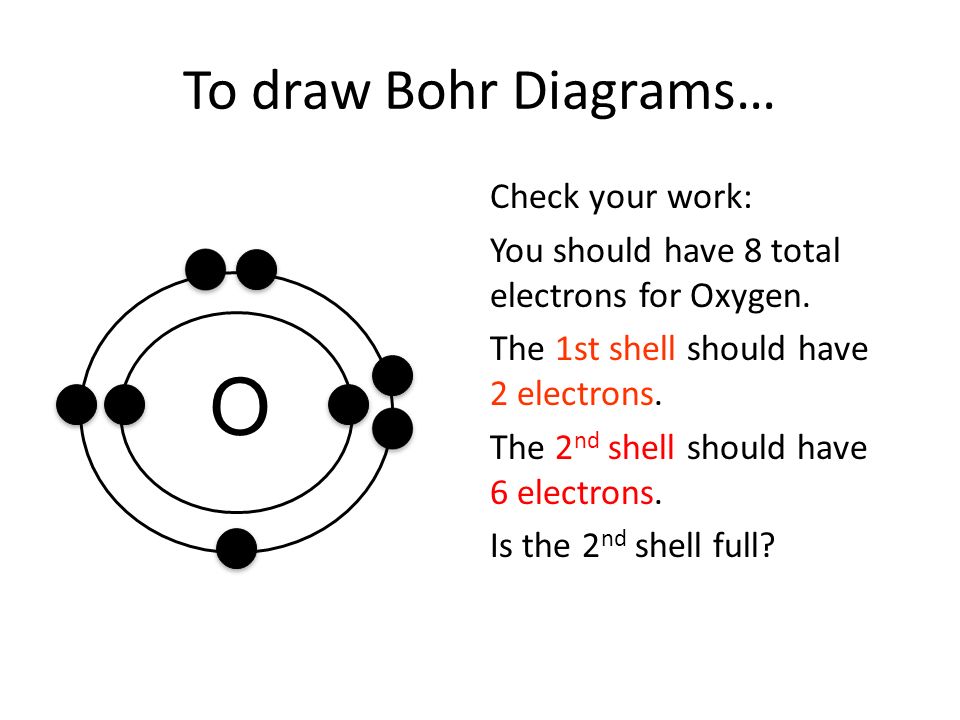 How To Draw A Bohr Model For An Ion Riset