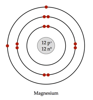 301x323 what would a bohr model for magnesium look like socratic - Bohr Model Drawing Of Oxygen