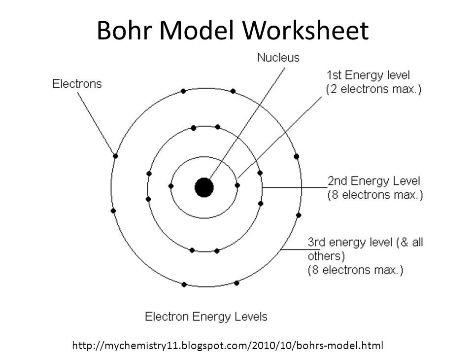 Bohr Model Worksheet Answers
