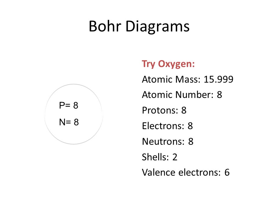 960x720 bohr model energy level - Bohr Model Drawing Oxygen