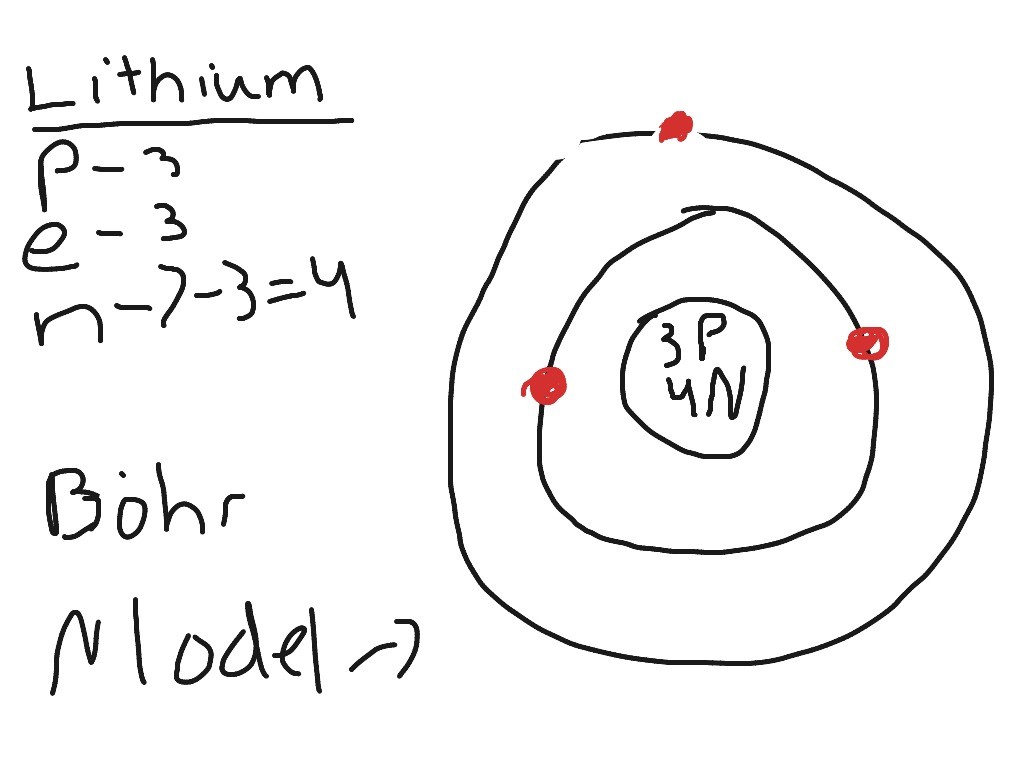 Bohr Model Drawing Oxygen at PaintingValley.com | Explore collection of ...