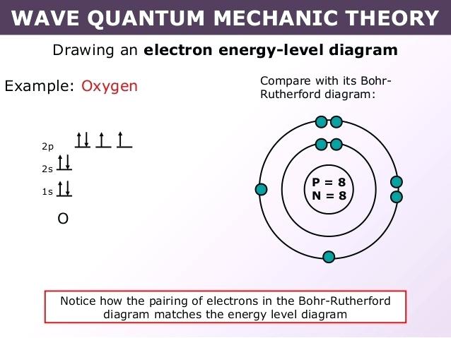 638x479 diagram of the eye quiz oxygen bohr model draw lithium - Bohr Model Drawing Oxygen