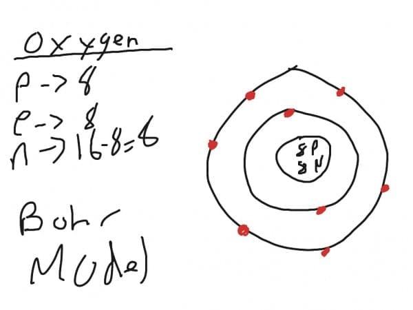 Bohr Model Drawing Oxygen at PaintingValley.com | Explore collection of ...