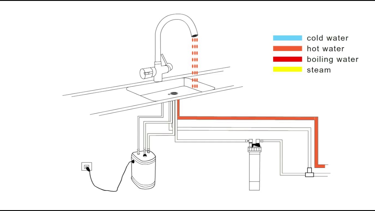 boiling-water-drawing-at-paintingvalley-explore-collection-of