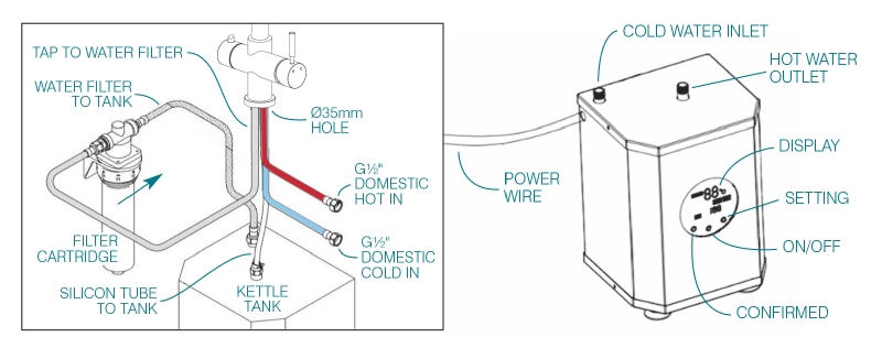 800x316 maestro kettle in boiling water tap - Boiling Water Drawing