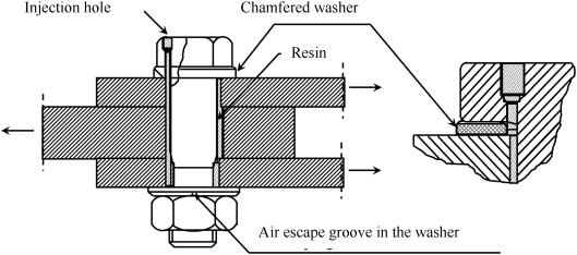 529x234 schematic drawing for injection bolt in a double lap joint - Bolt Drawing