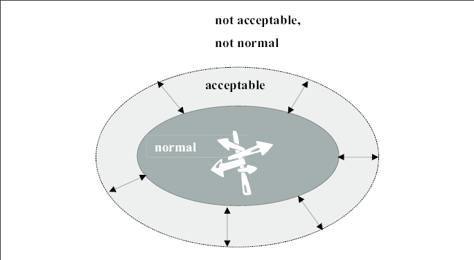 684x376 representation of women's everyday role boundary drawing - Boundary Drawing