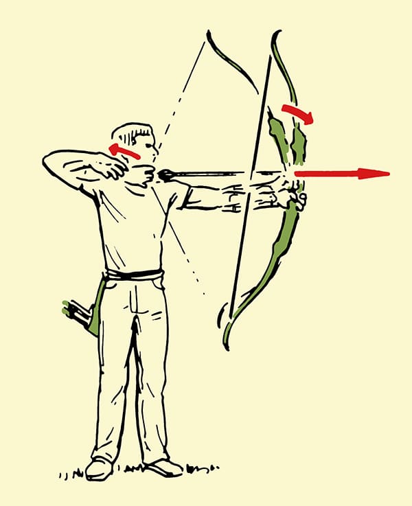 600x737 how to shoot a traditional bow and arrow the art of manliness - Bow Arrow Drawing