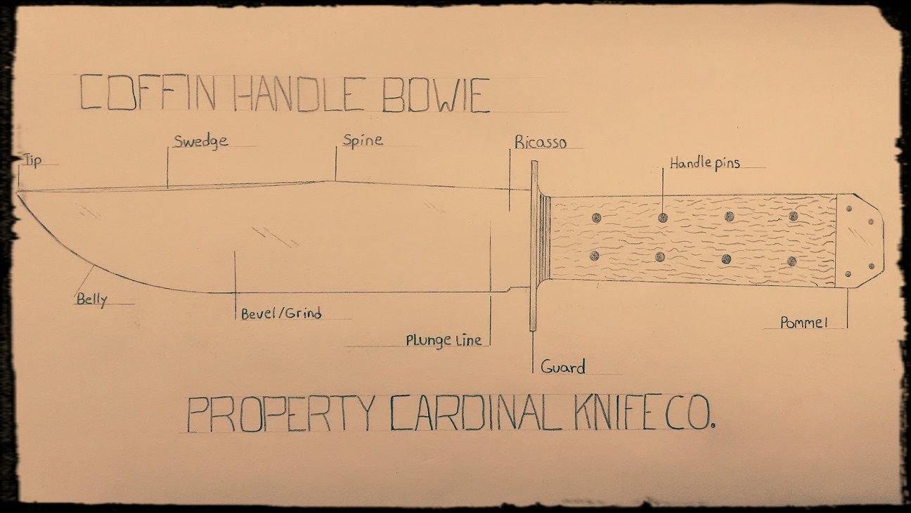 1296x730 anatomy of a bowie knife drawing for website knife making - Bowie Knife Drawing