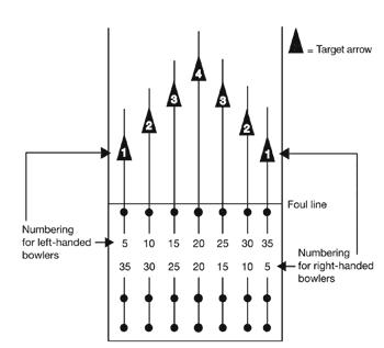 350x317 striking - Bowling Lane Drawing