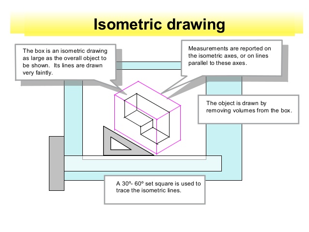 638x479 Isometric Drawings - Box Isometric Drawing