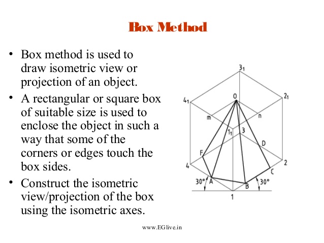 638x479 Lesson Isometric Projections I - Box Isometric Drawing