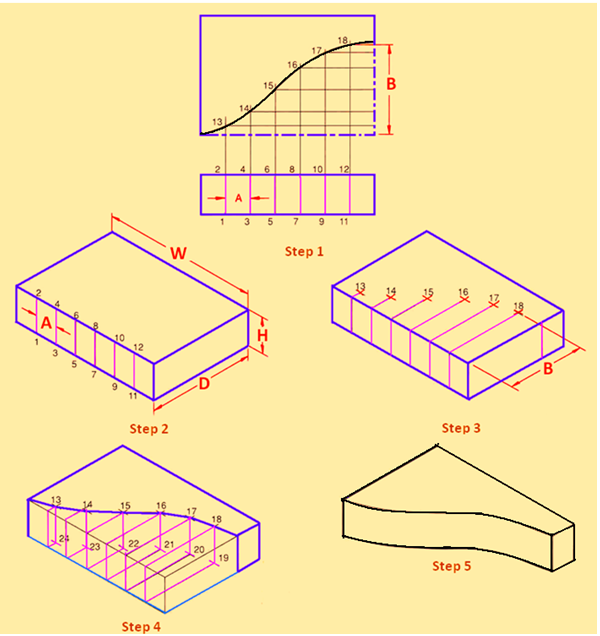 600x636  - Box Isometric Drawing
