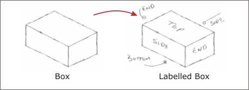 499x182 Activity - Box Isometric Drawing