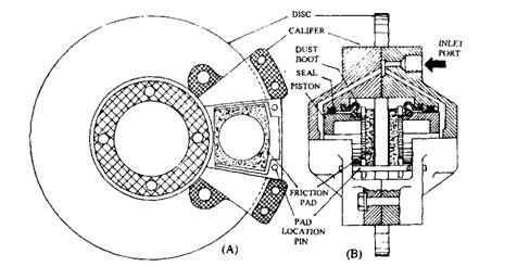 476x246 disc brake layouts - Brake Drawing