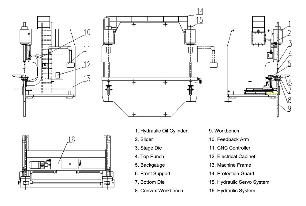 1000x675 press brake the ultimate guide - Brake Drawing