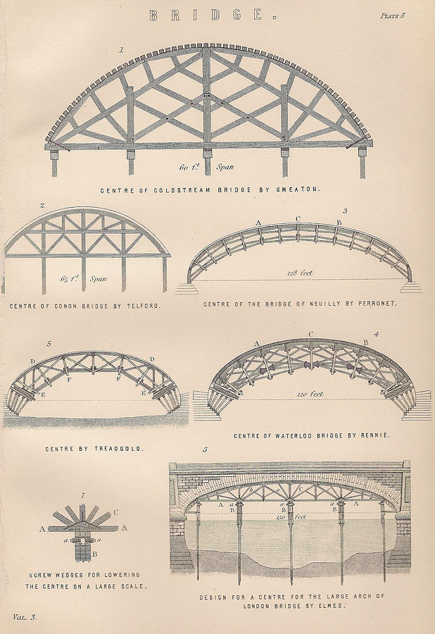 618x900 drawings of bridges drawing - Bridge Drawing