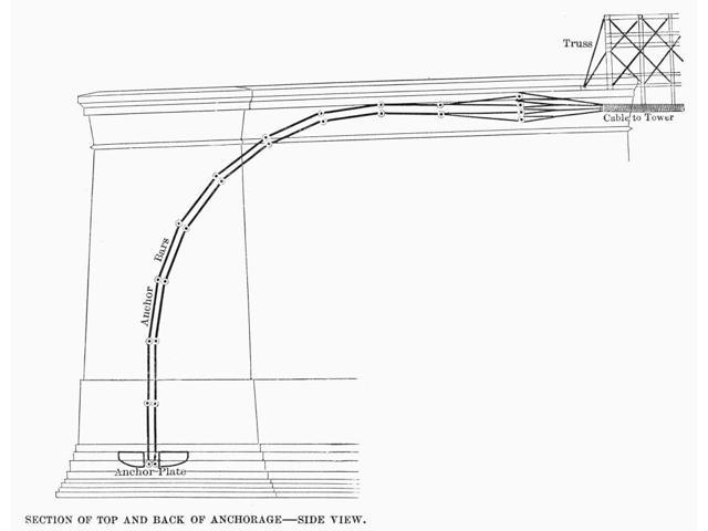 640x480 Brooklyn Bridge Diagram Nsection Of Top And Back Of Anchorage - Brooklyn Bridge Line Drawing